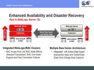 Billing Per Hour
EAIESB Oracle Fusion Middleware
 