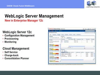 Billing Per Hour
EAIESB Oracle Fusion Middleware
 