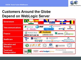 Billing Per Hour
EAIESB Oracle Fusion Middleware
 