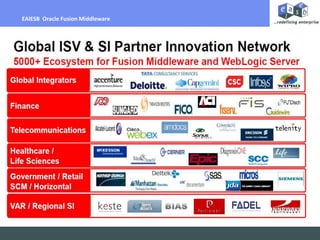 Billing Per Hour
EAIESB Oracle Fusion Middleware
 
