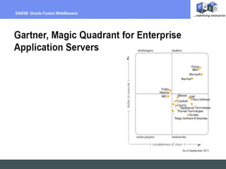 Billing Per Hour
EAIESB Oracle Fusion Middleware
 