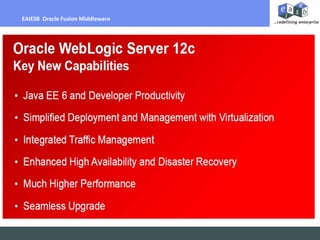 Billing Per Hour
EAIESB Oracle Fusion Middleware
 
