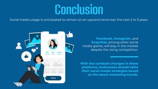 Conclusion
Social media usage is anticipated to remain on an upward trend over the next 2 to 3 years.
Facebook, Instagram,...