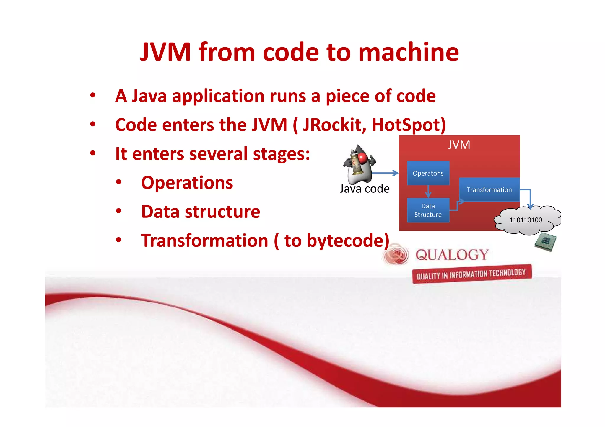JVM from code to machine 
• A Java application runs a piece of code 
• Code enters the JVM ( JRockit, HotSpot) 
• It enters several stages: 
• Operations 
• Data structure 
• Transformation ( to bytecode) 
Java code 
JJVVMM 
Operatons 
Data 
Structure 
Transformation 
110110100 
 