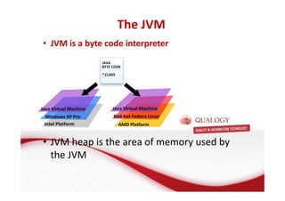 The JVM 
• JVM is a byte code interpreter 
• JVM heap is the area of memory used by 
the JVM 
 