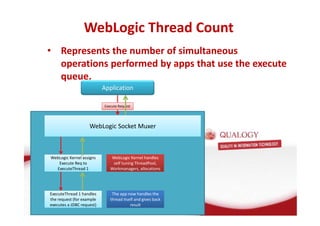 WebLogic Thread Count 
• Represents the number of simultaneous 
operations performed by apps that use the execute 
queue. 
Application 
WebLogic Socket Muxer 
WebLogic Kernel assigns 
Execute Req to 
ExecuteThread 1 
Execute Request 
ExecuteThread 1 handles 
the request (for example 
executes a JDBC request) 
WebLogic Kernel handles 
self tuning ThreadPool, 
Workmanagers, allocations 
The app now handles the 
thread itself and gives back 
result 
 