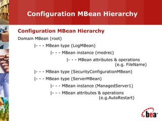 Configuration MBean Hierarchy Configuration MBean Hierarchy Domain MBean (root) |- - - MBean type (LogMBean) |- - - MBean instance (medrec) |- - - MBean attributes & operations  (e.g. FileName) |- - - MBean type (SecurityConfigurationMBean) |- - - MBean type (ServerMBean) |- - - MBean instance (ManagedServer1) |- - - MBean attributes & operations  (e.g.AutoRestart) 