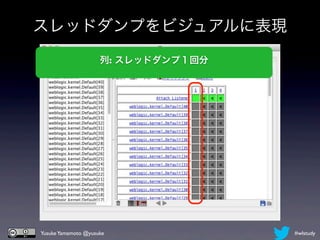 スレッドダンプをビジュアルに表現
                     列: スレッドダンプ１回分




Yusuke Yamamoto @yusuke              #wlstudy
 