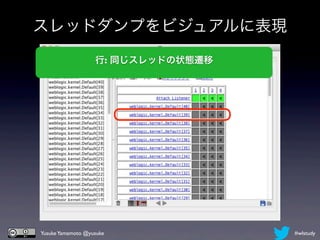 スレッドダンプをビジュアルに表現
                   行: 同じスレッドの状態遷移




Yusuke Yamamoto @yusuke             #wlstudy
 
