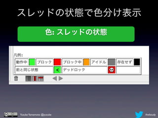スレッドの状態で色分け表示
                  色: スレッドの状態




Yusuke Yamamoto @yusuke        #wlstudy
 