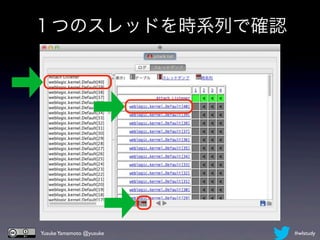 １つのスレッドを時系列で確認




Yusuke Yamamoto @yusuke   #wlstudy
 