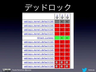 デッドロック




Yusuke Yamamoto @yusuke   #wlstudy
 