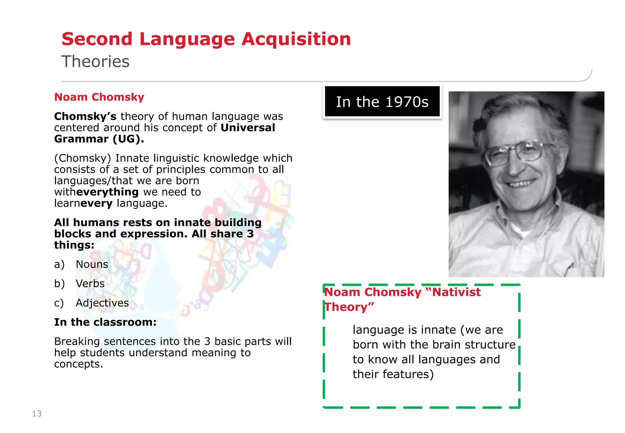 13 
Second Language Acquisition 
Theories 
Noam Chomsky 
Chomsky’s theory of human language was 
centered around his concept of Universal 
Grammar (UG). 
(Chomsky) Innate linguistic knowledge which 
consists of a set of principles common to all 
languages/that we are born 
witheverything we need to 
learnevery language. 
All humans rests on innate building 
blocks and expression. All share 3 
things: 
a) Nouns 
b) Verbs 
c) Adjectives 
In the classroom: 
Breaking sentences into the 3 basic parts will 
help students understand meaning to 
concepts. 
In the 1970s 
Noam Chomsky “Nativist 
Theory” 
language is innate (we are 
born with the brain structure 
to know all languages and 
their features) 
 