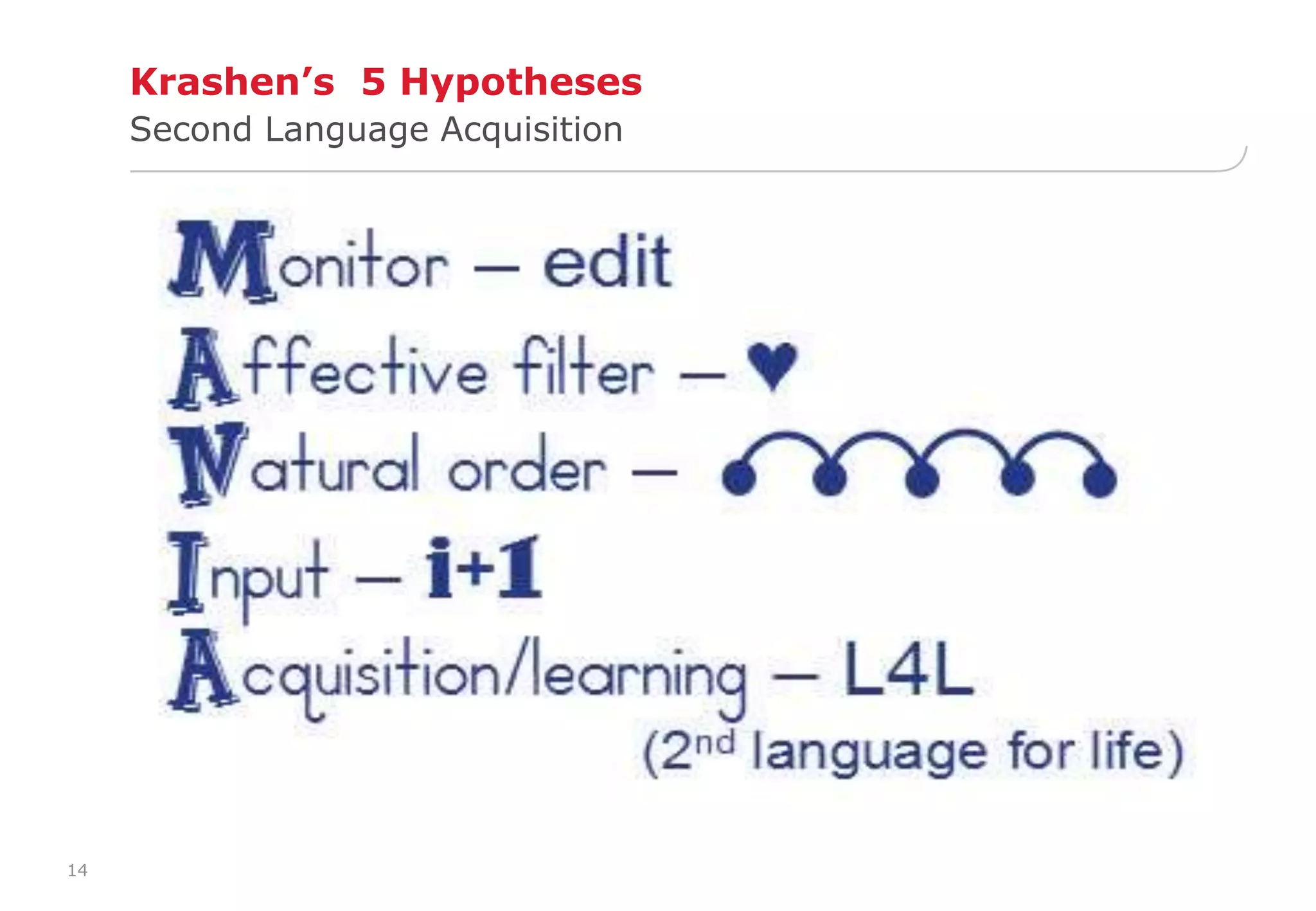 14 
Krashen’s 5 Hypotheses 
Second Language Acquisition 
 