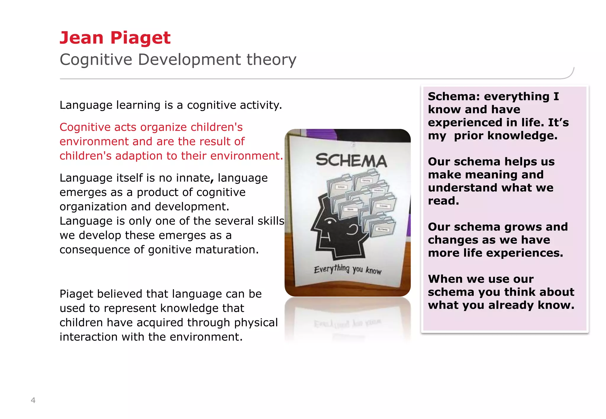 4 
Jean Piaget 
Cognitive Development theory 
Language learning is a cognitive activity. 
Cognitive acts organize children's 
environment and are the result of 
children's adaption to their environment. 
Language itself is no innate, language 
emerges as a product of cognitive 
organization and development. 
Language is only one of the several skills 
we develop these emerges as a 
consequence of gonitive maturation. 
Piaget believed that language can be 
used to represent knowledge that 
children have acquired through physical 
interaction with the environment. 
Schema: everything I 
know and have 
experienced in life. It’s 
my prior knowledge. 
Our schema helps us 
make meaning and 
understand what we 
read. 
Our schema grows and 
changes as we have 
more life experiences. 
When we use our 
schema you think about 
what you already know. 
 