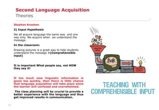 16 
Second Language Acquisition 
Theories 
Stephen Krashen 
2) Input Hypothesis 
We all acquire language the same way and one 
way only. We acquire when we understand the 
message. 
In the classroom: 
Drawing pictures is a great way to help students 
understand the message =(Comprehensible 
input) 
It is important What people say, not HOW 
they say it! 
If too much new linguistic information is 
given too quickly, then there is little chance 
that language acquisition will take place since 
the learner will confused and overwhelmed. 
The class planning will be crucial to provide a 
better experience with the language and thus 
get improved results in communication. 
 