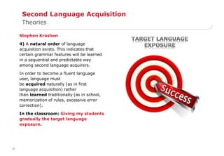18 
Second Language Acquisition 
Theories 
Stephen Krashen 
4) A natural order of language 
acquisition exists. This indicates that 
certain grammar features will be learned 
in a sequential and predictable way 
among second language acquirers. 
In order to become a fluent language 
user, language must 
be acquired naturally (as in first 
language acquisition) rather 
than learned traditionally (as in school, 
memorization of rules, excessive error 
correction). 
In the classroom: Giving my students 
gradually the target language 
exposure. 
 