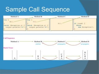 Sample Call Sequence
 
