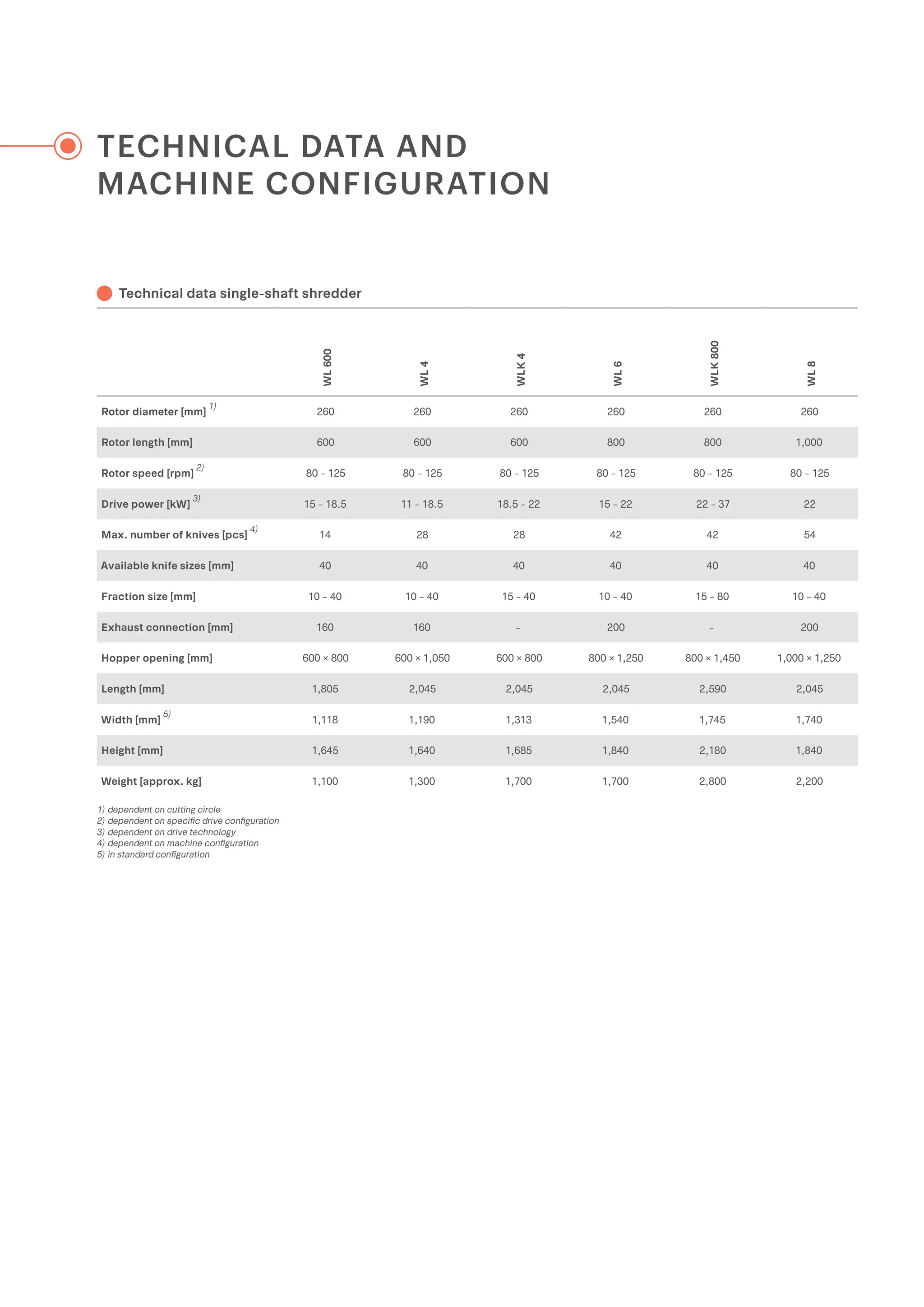 CatalogS3seriessingle shaft shredders weima מגרסות.pdf