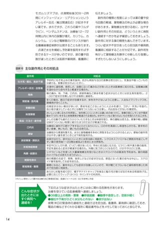 14
図表10 主な副作用とその対処法
副作用 対処法
吐き気・嘔吐、食欲不振
予防的に吐き気止めの薬を服用。抗がん剤投与当日の食事は控え目にし、乳製品や脂っこいもの
は避ける。食事は気分のよいときに。
アレルギー反応・血管痛
点滴中に違和感、息苦しさ、血管に沿って痛みなどがあったときは医療者に知らせる。血管痛は腕
を温めながら投与すると軽減する場合も。
発熱
喉の痛み、咳、下痢、口内炎、排尿時痛など感染を疑う症状が出たときには抗生剤を服用し、2
～3日で症状が改善しなければ病院に連絡を。
関節痛・筋肉痛
多くの場合、数日で症状が改善するが、体を冷やさないように注意し、入浴などでリラックスを。
鎮痛剤が効くことも。
骨髄抑制
自覚症状はない場合が多いが、感染を起こさないように人込みを避け、うがい・手洗いを励行。
血小板が減少しているときには傷をつくらないよう注意し、内出血などがないか確認を。
味覚障害
おいしいと感じるものを摂取し、味を感じにくいときには濃いめの味つけに。食事の前にレモン水や微炭
酸水でうがいをすると味覚異常が軽減される場合も。ゆずやシソなど香りのよいものを取り入れる工夫を。
貧血・だるさ・疲労感
少しの活動でも疲れたりふらついたりするときは休息を取り、車の運転は控える。家事や軽い運動
は体がつらくない程度に続けたほうがだるさが軽減される。
口内炎
治療前に歯科で口腔ケアをするとひどくなりにくい。口の中を清潔にし保湿を心がける。香辛料の
多い食事、熱いもの、硬いものは控える。
便秘
治療前から便通を整える。水分と食物繊維を多めに摂取するように心がけるとよい。便秘の副作用
が出やすい薬を使うときには下剤を服用する。
排尿障害・膀胱炎
血尿が出たり、尿が出にくいときには担当医に相談を。シクロホスファミドなど膀胱炎を起こしや
すい薬の使用後１～2日間は普段より多めに水分摂取を。
末梢神経障害
手足や口にしびれ感、ピリピリ感があったら、早めに担当医に伝える。ビタミン剤や漢方薬の服用、
手足を温めると症状が軽減する場合も。外傷に気づきにくくなるので、けがややけどに注意。
角膜・結膜炎
シタラビンなどを使った大量薬物療法を受けるときはステロイドの点眼液を予防投与。眼の周囲
のメイクなどは控えたほうがよい。
間質性肺炎
肺の間質の炎症で、発熱、息苦しさなどの症状が出る。原因となった薬の投与は中止し、ステロ
イド薬を服用して炎症を抑える。
聴覚障害・難聴
難聴になると、薬を中止しても症状が改善しにくいので、耳が聞こえづらいなど違和感を感じた時
点で担当医に相談を。
脱毛
あらかじめ髪を短く切り、帽子やナイトキャップを被ると髪の毛が散らばるのをある程度防げる。
必要に応じてウィッグ（かつら）やバンダナの利用を。
『やさしい悪性リンパ腫外来治療の自己管理改訂版』（医薬ジャーナル社）などを参考に作成
下記のような症状が出たときには命に関わる危険性があります。
治療を受けている医療機関へ連絡しましょう。
●38度以上の発熱・悪寒　●呼吸困難　●動悸や息苦しさ、空咳が続く
●嘔吐や下痢がひどく水分もとれない　●尿が出ない
夜間・休日の緊急時の連絡先と連絡方法を担当医、看護師、薬剤師に確認しておき、
電話の横などすぐわかる場所に電話番号などをメモして貼っておくと安心です。
こんな症状が
出たときには
すぐ病院へ
連絡を！
モガムリズマブは、点滴開始後30分～2時
間にインフュージョン・リアクションという
アレルギー反応（輸注関連反応）が起きやす
い薬です。まれですが、これらの薬やフルダ
ラビン、ベンダムスチンは、治療後12～72
時間以内に体内の尿酸が増え、カリウム、カ
ルシウム、リンなど電解質のバランスが崩れ
る腫瘍崩壊症候群が出現することもあります。
　点滴で水分を補給し予防薬を服用すれば予
防できるケースが多いのですが、尿の量や回
数が減ったときには医師や薬剤師、看護師に
伝えましょう。
副作用の種類と程度によっては薬の量や投
与回数の軽減、薬物療法の休止が必要な場合
があります。薬物療法を受ける前に、出やす
い副作用とその対処法、どういうときに病院
へ連絡すべきかを必ず確認しておきましょう。
副作用に対する薬の開発も進んできています。
つらい症状や不安があったら担当医や薬剤師、
看護師に相談することが大切です。副作用を
怖がって薬物療法を勝手に中断したり我慢し
すぎたりしないようにしましょう。
 