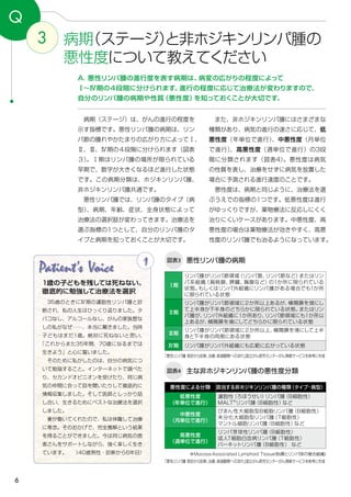 6
3 病期（ステージ）と非ホジキンリンパ腫の
悪性度について教えてください
Q
A．悪性リンパ腫の進行度を表す病期は、病変の広がりの程度によって
Ⅰ～Ⅳ期の４段階に分けられます。進行の程度に応じて治療法が変わりますので、
自分のリンパ腫の病期や性質（悪性度）を知っておくことが大切です。
悪性リンパ腫の病期図表3
Ⅰ期
リンパ腫がリンパ節領域（リンパ管、リンパ節など）またはリン
パ系組織（扁桃腺、脾臓、胸腺など）の１か所に限られている
状態。もしくはリンパ外組織にリンパ腫がある場合でも1か所
に限られている状態
Ⅱ期
リンパ腫がリンパ節領域に２か所以上あるが、横隔膜を境にし
て上半身か下半身のどちらかに限られている状態。またはリン
パ腫が、リンパ外組織に１か所あり、リンパ節領域にも１か所以
上あるが、横隔膜を境にしてどちらかに限られている状態
Ⅲ期
リンパ腫がリンパ節領域に２か所以上、横隔膜を境にして上半
身と下半身の両側にある状態
Ⅳ期 リンパ腫がリンパ外組織にも広範に広がっている状態
「悪性リンパ腫 受診から診断、治療、経過観察への流れ」国立がん研究センターがん情報サービスを参考に作成
主な非ホジキンリンパ腫の悪性度分類図表4
悪性度による分類 該当する非ホジキンリンパ腫の種類（タイプ・病型）
低悪性度
（年単位で進行）
濾胞性（ろほうせい）リンパ腫（B細胞性）
MALT※
リンパ腫（B細胞性）など
中悪性度
（月単位で進行）
びまん性大細胞型B細胞リンパ腫（B細胞性）
未分化大細胞型リンパ腫（T細胞性）
マントル細胞リンパ腫（B細胞性）など
高悪性度
（週単位で進行）
リンパ芽球性リンパ腫（B細胞性）
成人T細胞白血病リンパ腫（T細胞性）
バーキットリンパ腫（B細胞性） など
「悪性リンパ腫 受診から診断、治療、経過観察への流れ」国立がん研究センターがん情報サービスを参考に作成
Patient's Voice
　35歳のときにⅣ期の濾胞性リンパ腫と診
断され、私の人生はひっくり返りました。タ
バコなし、アルコールなし、がんの家族歴な
しの私がなぜ……、本当に驚きました。当時
子どもはまだ1歳。絶対に死ねないと思い、
「これからまた35年間、70歳になるまでは
生きよう」と心に誓いました。
　そのために私がしたのは、自分の病気につ
いて勉強すること。インターネットで調べた
り、セカンドオピニオンを受けたり、同じ病
気の仲間に会って話を聞いたりして徹底的に
情報収集しました。そして医師としっかり話
し合い、生きるためにベストな治療法を選択
しました。
　妻が働いてくれたので、私は休職して治療
に専念。そのおかげで、完全寛解という結果
を得ることができました。今は同じ病気の患
者さんをサポートしながら、強く楽しく生き
ています。 （40歳男性・診断から6年目）
1
1歳の子どもを残しては死ねない。
徹底的に勉強して治療法を選択
　また、非ホジキンリンパ腫にはさまざまな
種類があり、病気の進行の速さに応じて、低
悪性度（年単位で進行）、中悪性度（月単位
で進行）、高悪性度（週単位で進行）の3段
階に分類されます（図表4）。悪性度は病気
の性質を表し、治療をせずに病気を放置した
場合に予測される進行速度のことです。
　悪性度は、病期と同じように、治療法を選
ぶうえでの指標の1つです。低悪性度は進行
がゆっくりですが、薬物療法に反応しにくく
治りにくいケースがあります。中悪性度、高
悪性度の場合は薬物療法が効きやすく、高悪
性度のリンパ腫でも治るようになっています。
　病期（ステージ）は、がんの進行の程度を
示す指標です。悪性リンパ腫の病期は、リン
パ節の腫れやかたまりの広がり方によってⅠ、
Ⅱ、Ⅲ、Ⅳ期の４段階に分けられます（図表
３）。Ⅰ期はリンパ腫の場所が限られている
早期で、数字が大きくなるほど進行した状態
です。この病期分類は、ホジキンリンパ腫、
非ホジキンリンパ腫共通です。
　悪性リンパ腫では、リンパ腫のタイプ（病
型）、病期、年齢、症状、全身状態によって
治療法の選択肢が変わってきます。治療法を
選ぶ指標の1つとして、自分のリンパ腫のタ
イプと病期を知っておくことが大切です。
※Mucosa-Associated Lymphoid Tissue(粘膜とリンパ球の複合組織)
 