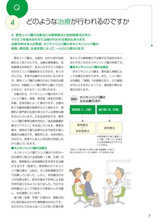 7
Q
どのような治療が行われるのですか4
A．悪性リンパ腫の治療法には薬物療法と放射線療法があり、
その２つを組み合わせた治療が行われる場合もあります。
治療方針は本人の希望、ホジキンリンパ腫か非ホジキンリンパ腫か、
病期、悪性度、全身状態によって、一人ひとり異なります。
図表5
ホジキンリンパ腫の
主な治療の流れ
限局期（Ⅰ、Ⅱ期）
薬物療法
+
放射線療法
「悪性リンパ腫 受診から診断、治療、経過観察への流れ」
国立がん研究センターがん情報サービスを参考に作成
　悪性リンパ腫は、比較的、抗がん剤や放射
線がよく効くがんです。治療は薬物療法、放
射線療法を単独で、あるいはその２つを組み
合わせてリンパ腫細胞をたたきます。多くの
がんでは、手術が治療の大きな柱になります
が、悪性リンパ腫の治療のために手術が必要
なのは、B細胞リンパ腫が胃や小腸にできた
ときなど、まれなケースに限られます。
　治療方針は、ホジキンリンパ腫か非ホジキ
ンリンパ腫か、病期、悪性度（病気の性質）、
年齢、全身状態によって異なります。治療は、
多くの臨床試験の結果をもとに検討され、国
際的に専門家の合意が得られている標準治療
を中心に行います。日本血液学会では、悪性
リンパ腫の標準治療を含めた「造血器腫瘍診
療ガイドライン」を作成しています。標準治
療は、現時点で最も効果が出る可能性が高い
最善の治療法です。最終的には、全身状態も
みながら、患者さん本人と担当医が相談しな
がら選んでいきます。
●ホジキンリンパ腫の治療法
　ホジキンリンパ腫でリンパ腫が1か所か一
定の場所に限られる限局期（Ⅰ期、Ⅱ期）の
場合、薬物療法と放射線療法を併用する治療
が主流です（図表5）。限局期のホジキンリ
ンパ腫の場合、以前は、主に放射線療法だけ
で治療していました。しかし、併用療法のほ
うが効果は高く、医学の進歩で併用による副
作用を減らせるようになりました。今日では
併用療法によって9割近くの患者さんが治癒
し、社会復帰しています。
　進行期（Ⅲ期、Ⅳ期）の場合は、複数の抗
がん剤を組み合わせた薬物療法が中心です。
ほかのがんでは治らないことの多いⅣ期の患
※薬物療法の後に腫瘤（リ
ンパ腫）が残っている場合
には放射線療法が行われる
ことがある。
進行期（Ⅲ、Ⅳ期）
薬物療法
者さんでも薬物療法で治癒する可能性があり、
治りやすいのがホジキンリンパ腫の特徴です。
●非ホジキンリンパ腫の治療法
　非ホジキンリンパ腫は、悪性度と病期によ
って治療法が変わります。また、リンパ球に
はB細胞、T細胞、NK細胞があり、どの細胞
ががん化するかによっても、選択肢が異なる
場合があります。
 