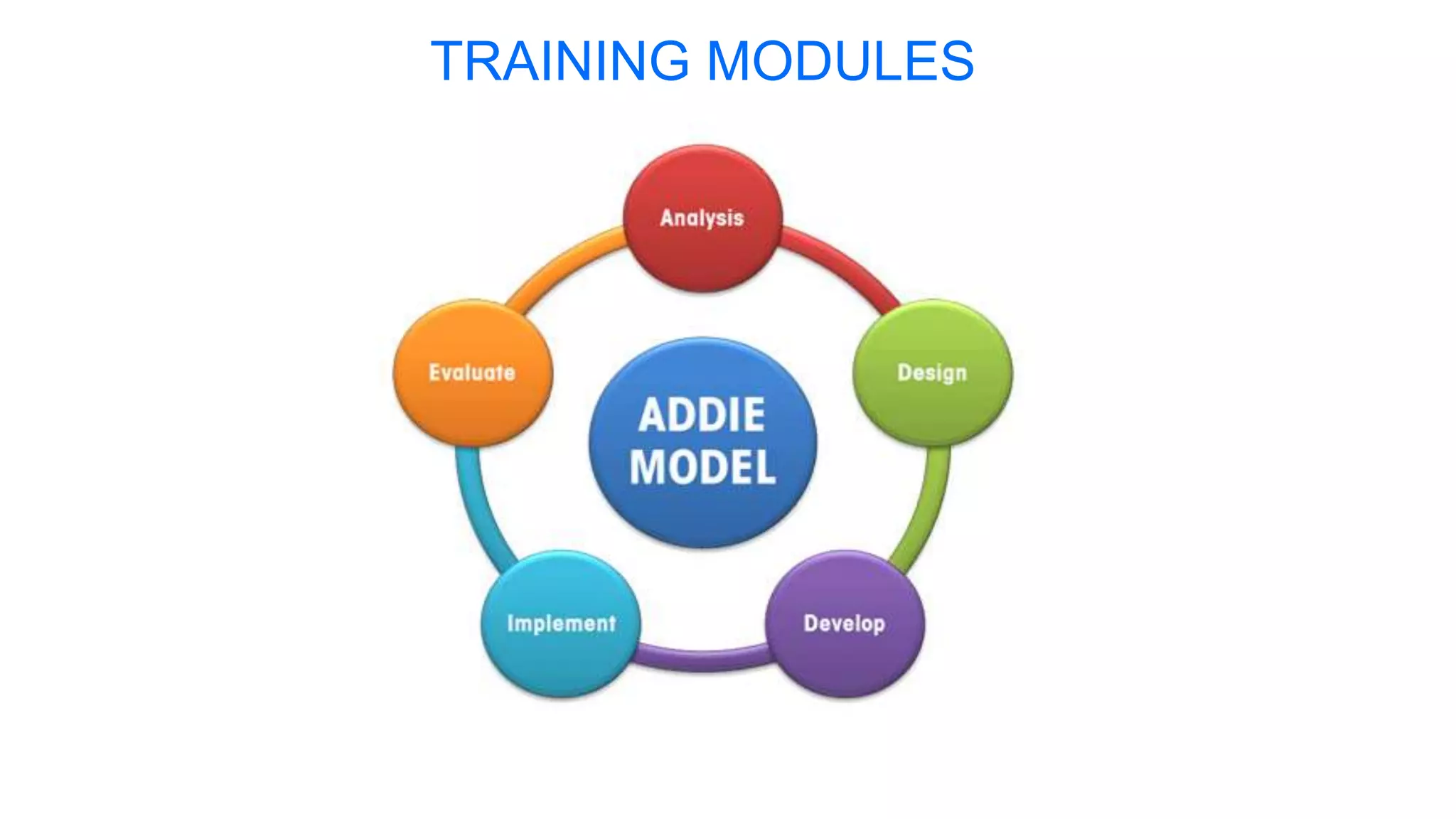 TRAINING MODULES
 