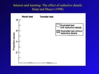 Interest and learning: The effect of seductive details
Harp and Mayer (1998)
 