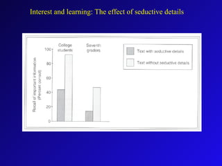 Interest and learning: The effect of seductive details
 