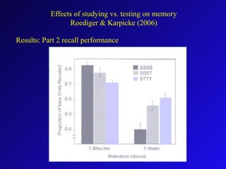 Results: Part 2 recall performance
Effects of studying vs. testing on memory
Roediger & Karpicke (2006)
 