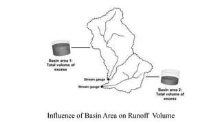 Characteristics of Watershed | PPTX
