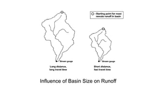 Characteristics of Watershed | PPTX