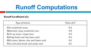 Runoff Computations
Runoff Co-efficient (C):
 