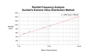 y = 208.1ln(x) + 459.46
0
200
400
600
800
1000
1200
1400
1600
1.00 10.00 100.00
Rainfall Frequency Analysis
Gumbel’s Extreme Value Distribution Method
Return Period (Years)
Rainfall
(mm)
 