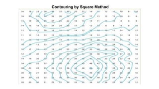 Contouring by Square Method
 