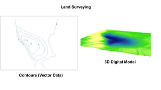 Contours (Vector Data)
3D Digital Model
Land Surveying
 