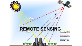 REMOTE SENSING
 