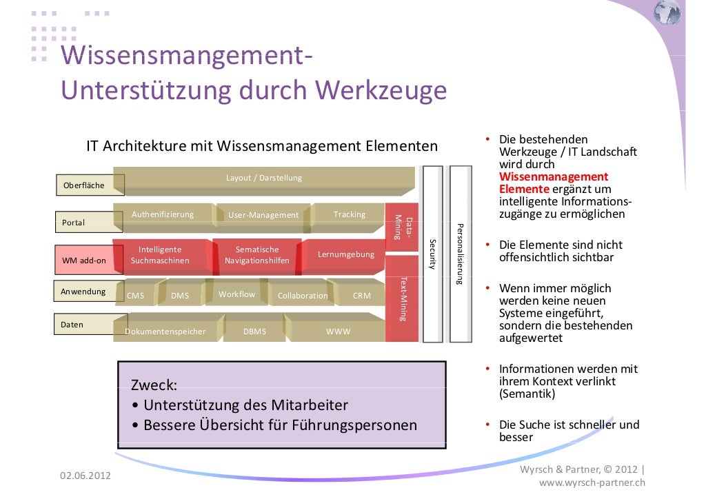 Wissensmanagement in Unternehmen