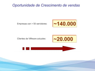 Oportunidade de Crescimento de vendas 