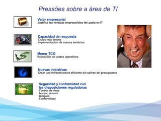 Pressões sobre a área de TI 