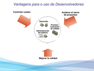Vantagens para o uso de Desenvolvedores 