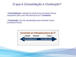 O que é Consolidação e Contenção? Consolidação:  redução de número de servidores físicos necessario para uma infra-estrutura de TI  existente Contenção:  Uso da virtualização para controlar novos servidores físicos 