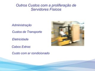 Outros Custos com a proliferação de Servidores Físicos Administração Custos de Transporte Cabos Extras Custo com ar condicionado Eletricidade 