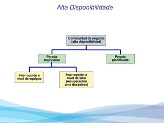 Alta Disponibilidade 