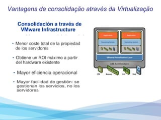 Vantagens de consolidação através da Virtualização 