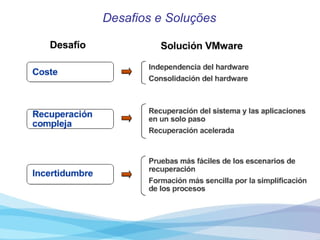 Desafios e Soluções 