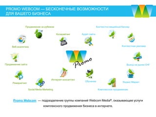 Рromo Webcom − подразделение группы компаний Webcom Media®,
оказывающее услуги комплексного продвижения бизнеса в интернете
PROMO WEBCOM
БЕСКОНЕЧНЫЕ ВОЗМОЖНОСТИ ДЛЯ ВАШЕГО БИЗНЕСА
Комплексное
продвижение
Ремаркетинг
Продвижение
в соцсетях
Выход на рынки СНГОбучение
Копирайтинг
Яндекс.Маркет
Продвижение сайта
Интернет-
консалтинг
Веб-аналитика
Баннерная
реклама
Продвижение
за рубежом
Аудит сайта
Контекстная
реклама
Самостоятельное
ведение рекламы
Продвижение
мобильных приложений
Реклама в YouTubeВидеореклама Реклама в YouTube
 