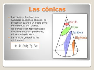  Las cónicas también son
llamadas secciones cónicas, se
presentan cuando un doble cono
se intercepta con planos.
 las cónicas son representadas
mediante círculos, parábolas,
elipses e hipérbolas
 La formula general de las
cónicas es:
Las cónicas
 
