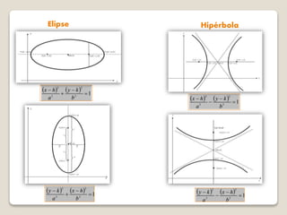 Elipse Hipérbola
 