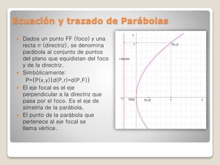  Dados un punto FF (foco) y una
recta rr (directriz), se denomina
parábola al conjunto de puntos
del plano que equidistan del foco
y de la directriz.
 Simbólicamente:
P={P(x,y)|d(P,r)=d(P,F)}
 El eje focal es el eje
perpendicular a la directriz que
pasa por el foco. Es el eje de
simetría de la parábola.
 El punto de la parábola que
pertenece al eje focal se
llama vértice.
Ecuación y trazado de Parábolas
 